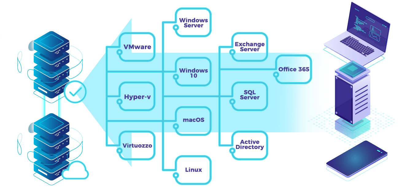 What is Enterprise Backup And Recovery Solutions