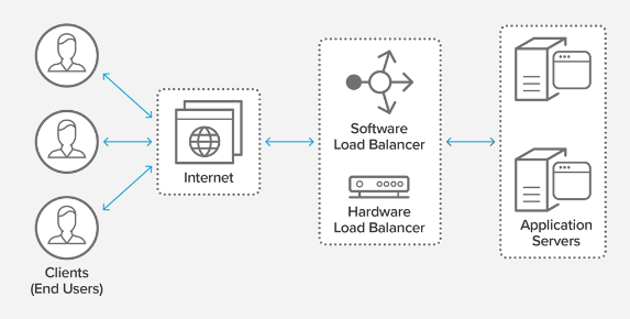 HIGH AVAILABILITY