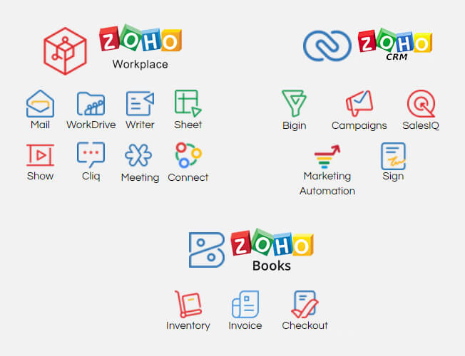 zoho services