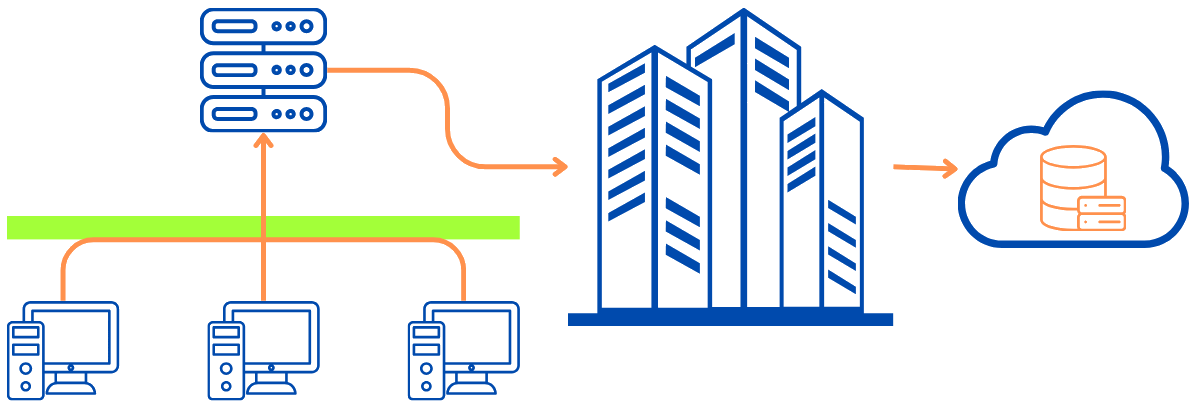 Email Archiving Architecture