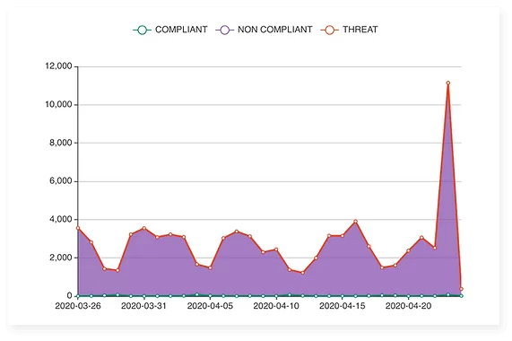 Email Security Protection - GDPR-Compliant Email Authentication On-Demand - Qloud MSP