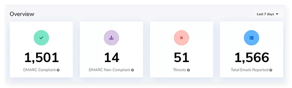 Email Security Protection - Integrate Email Security Protection Reports into Your Apps - Qloud MSP