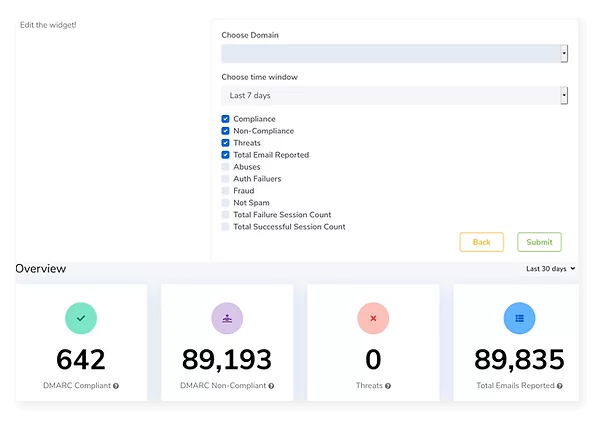 Email Security Protection - High-Volume Email Security Protection Reports for Enterprises - Qloud MSP